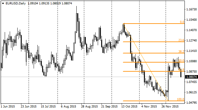 EURUSDDaily