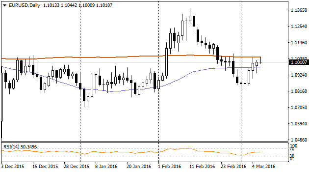 EURUSDDaily