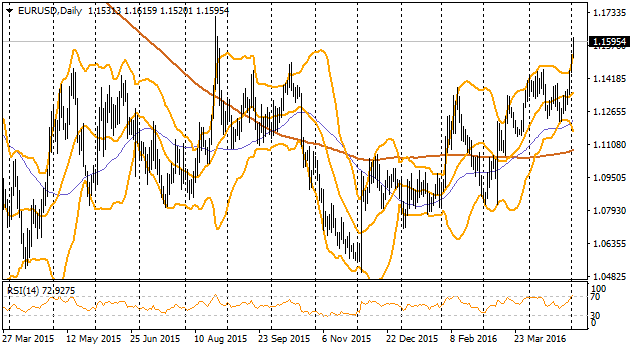 EURUSDDaily